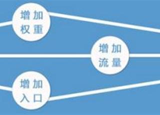 網(wǎng)站中哪里的鏈接權(quán)重更高？