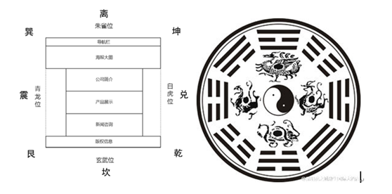 視覺設(shè)計(jì)、網(wǎng)站設(shè)計(jì)，日常生活，幽默、網(wǎng)站設(shè)計(jì)、網(wǎng)站建設(shè)