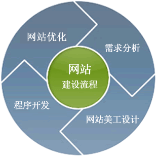 新線加、企業(yè)網(wǎng)站建設(shè)、成都網(wǎng)站建設(shè)