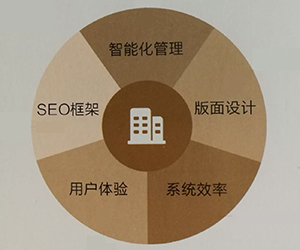 網(wǎng)站建設(shè)、用戶體驗(yàn)