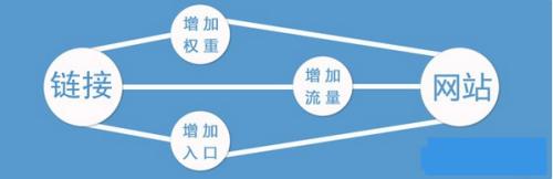 SEO、seo優(yōu)化