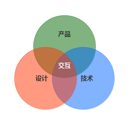 企業(yè)網(wǎng)站、交互設(shè)計