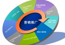 中小企業(yè)網絡推廣營銷的幾點建議