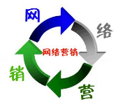 網絡營銷要順應趨勢